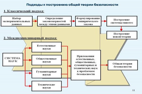 Kraken рабочее зеркало