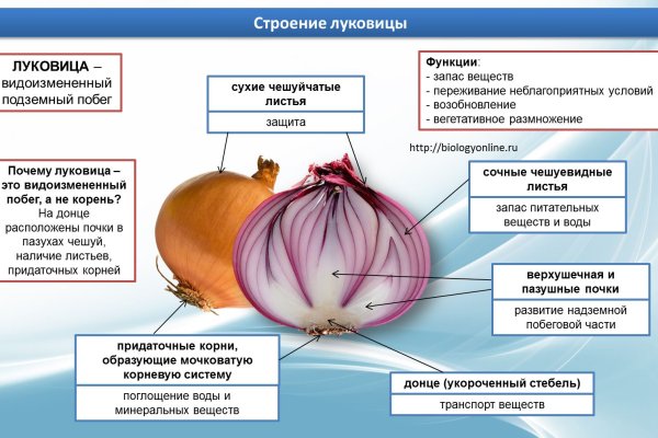 Кракен маркетплейс что там продают