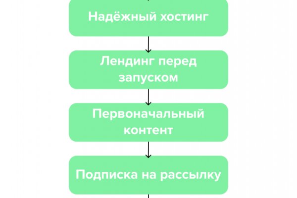 Kraken 13at сайт